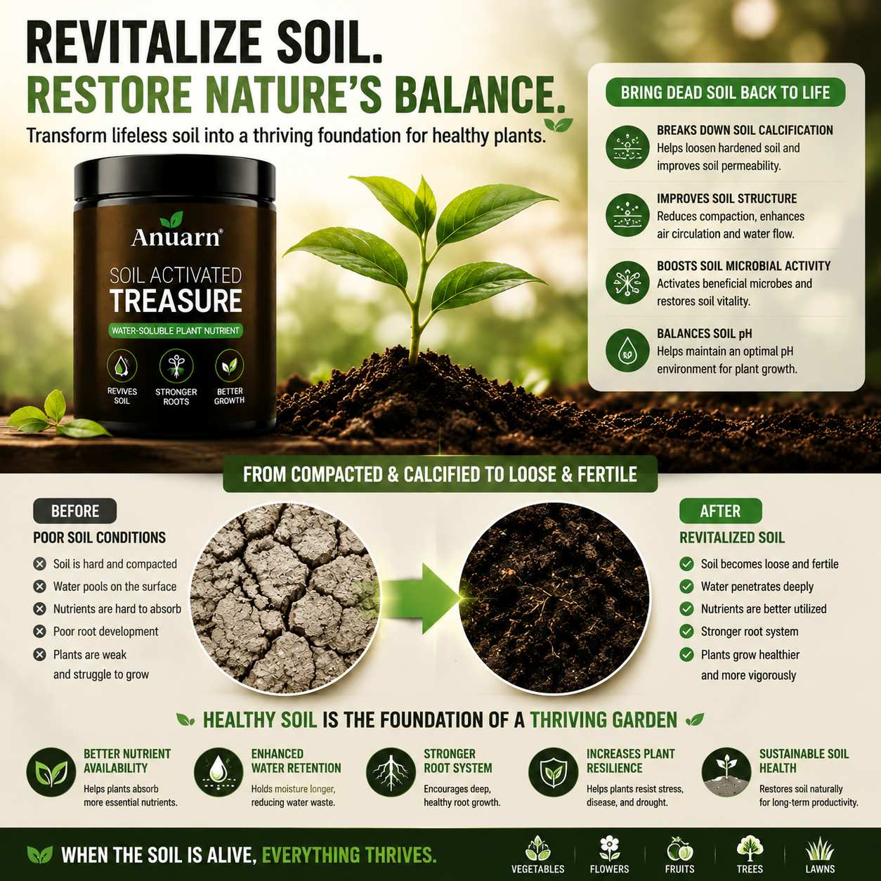 🌱 Anuarn Soil Revival Formula