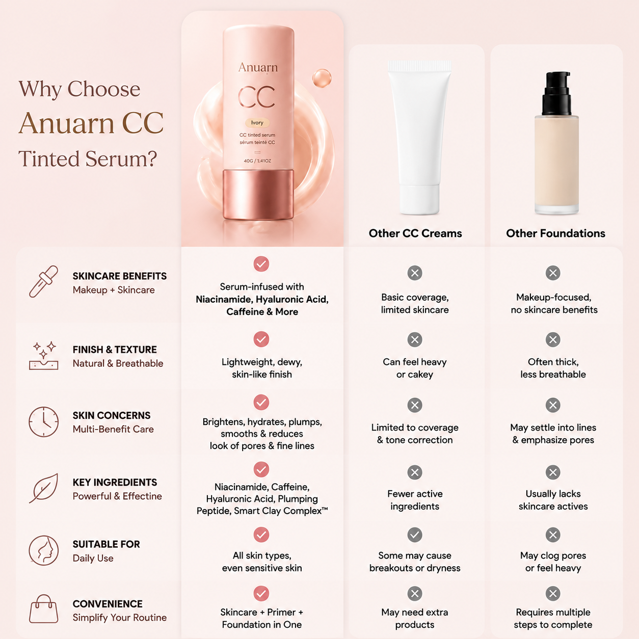 Anuarn CC Color-Correcting Tinted Serum