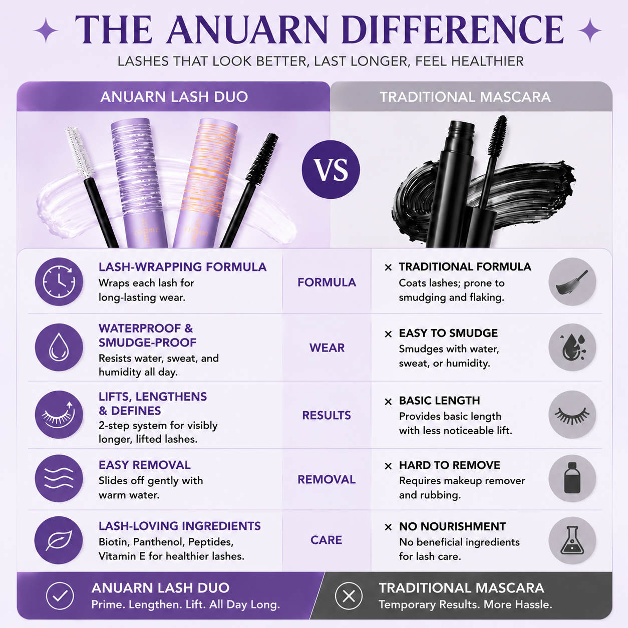 ✨Anuarn Mascara & Lash Primer