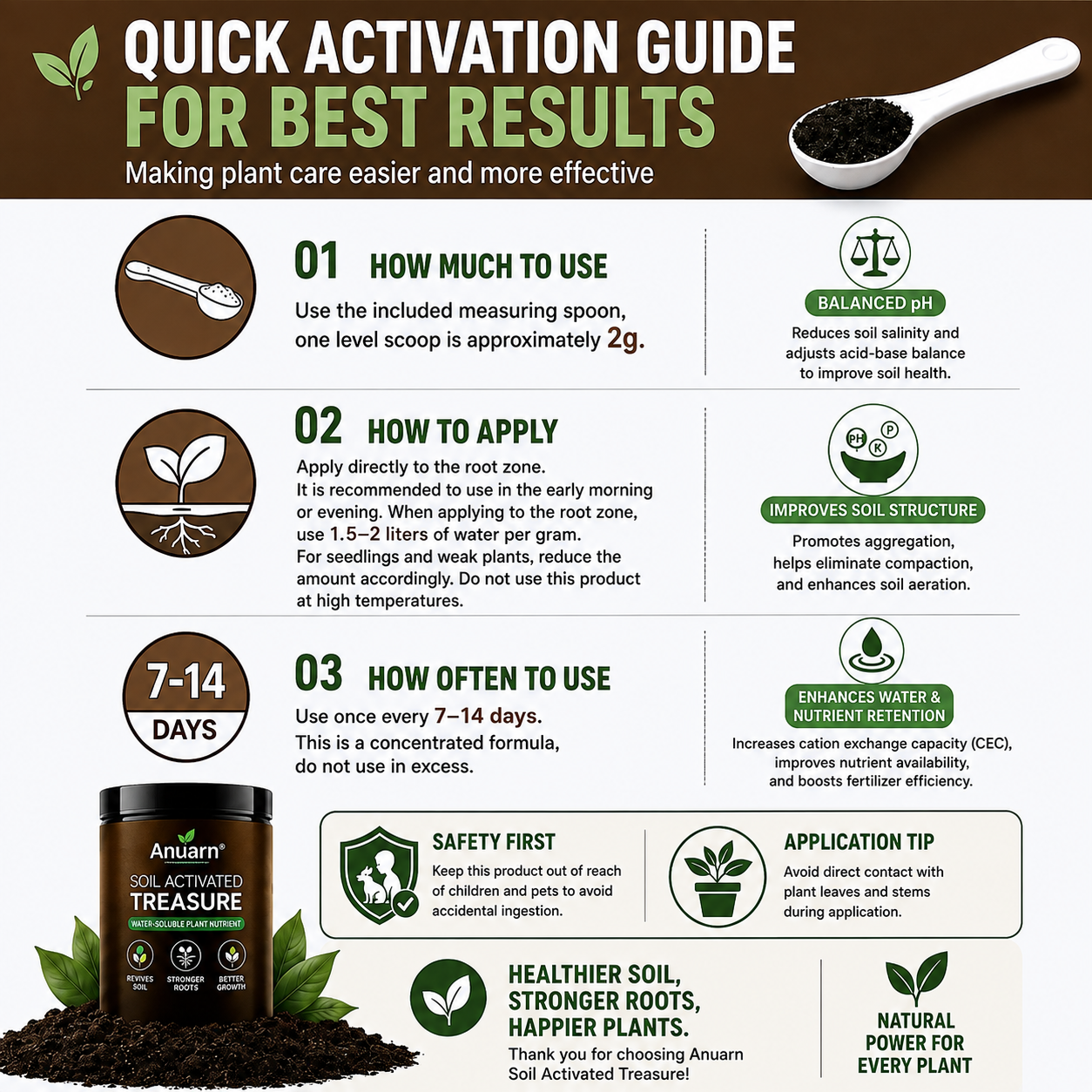 🌱 Anuarn Soil Revival Formula